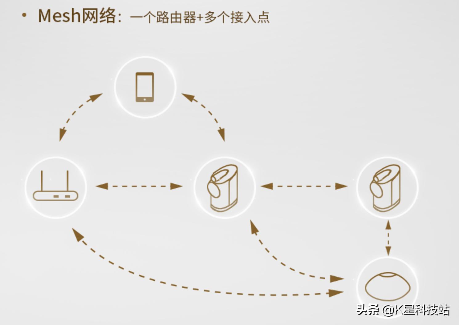 一套顶级的宝华韦健汽车音响,宝华韦健formationbar评测