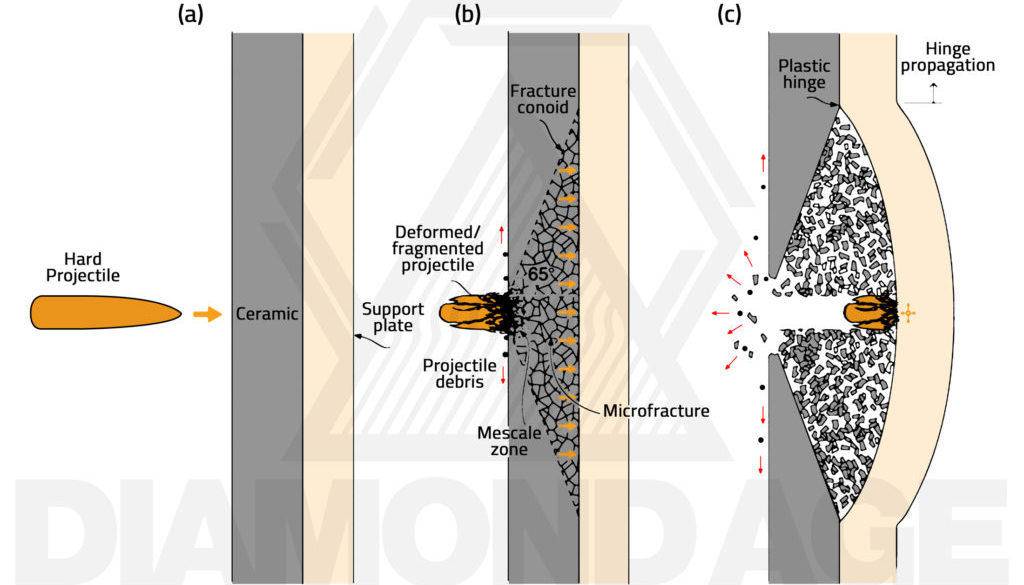 防弹衣会不会被炮弹炸下来,防弹衣能防原子弹吗