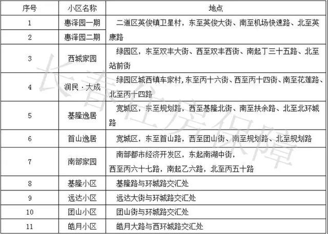 长春创业大街附近门市房出售信息,长春市门市房出售信息价格