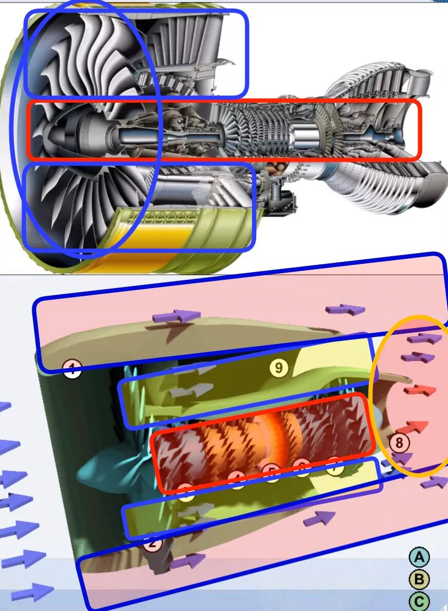 涡扇发动机压气机重要么,航空发动机压气机