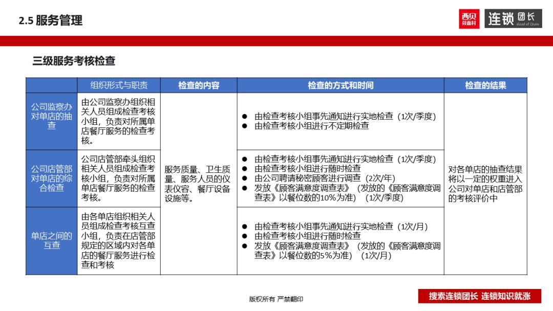 西贝运营手册,西贝单店运营手册