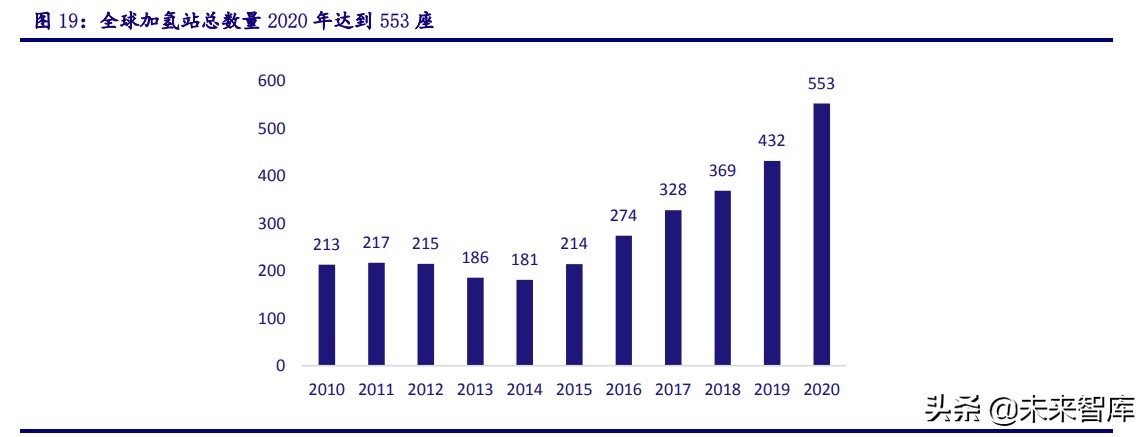 最新氢能源产业链全梳理,氢能源行业深度报告财经频道