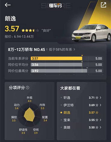 大众朗逸1.5l舒适版,2018款1.5大众朗逸的配置说说