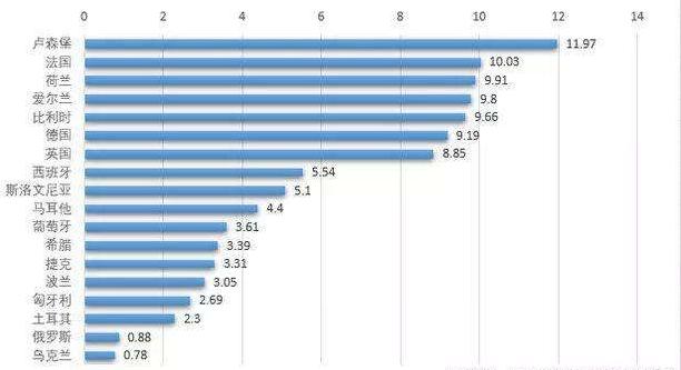 在卢森堡中国人的打工生活,在卢森堡生活的中国人