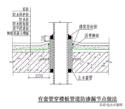 防渗漏的最佳方案,防渗漏开裂的措施