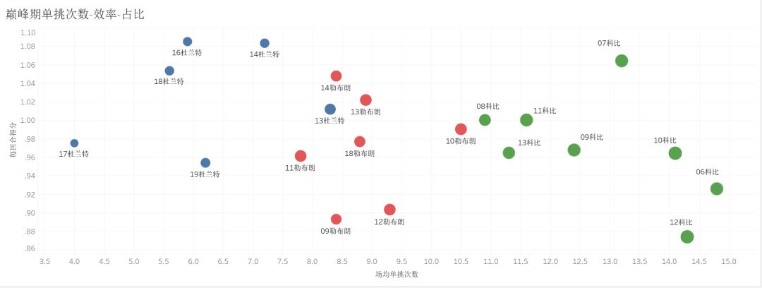 詹姆斯杜兰特有什么区别,詹姆斯杜兰特科比美国