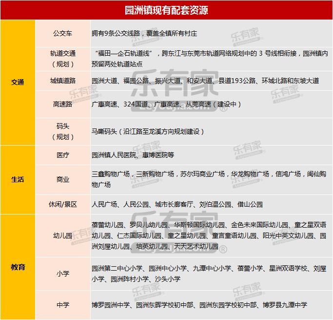 乐有家东莞,乐有家仲恺