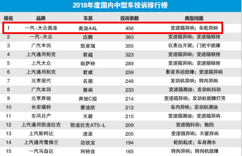 奥迪只能跑直线不能跑赛道,奥迪的灯不应该很大吗