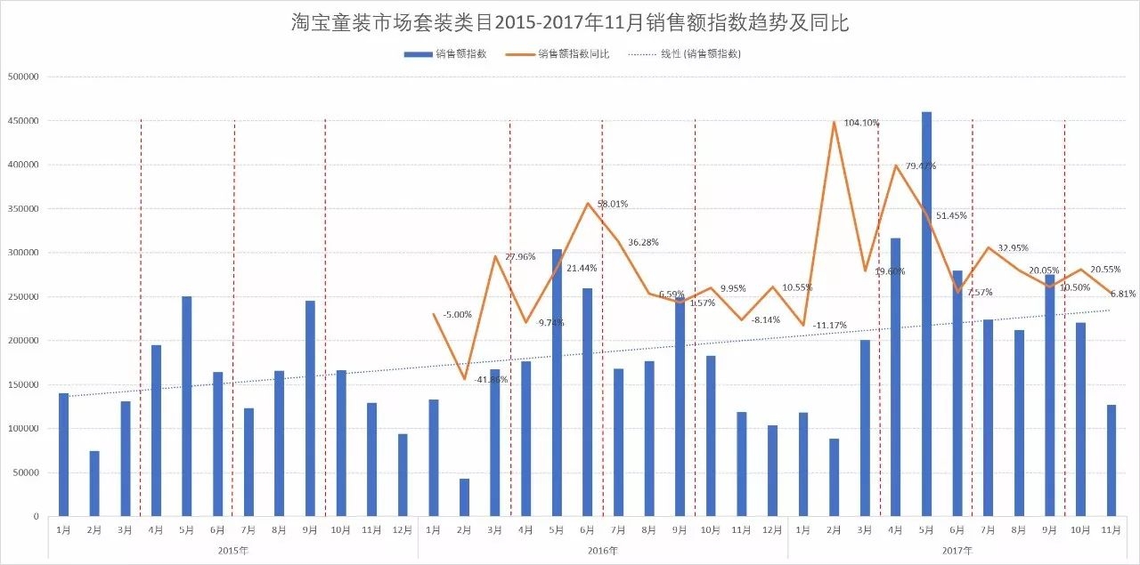 童装关联商品价格分析报告,童装网店市场分析