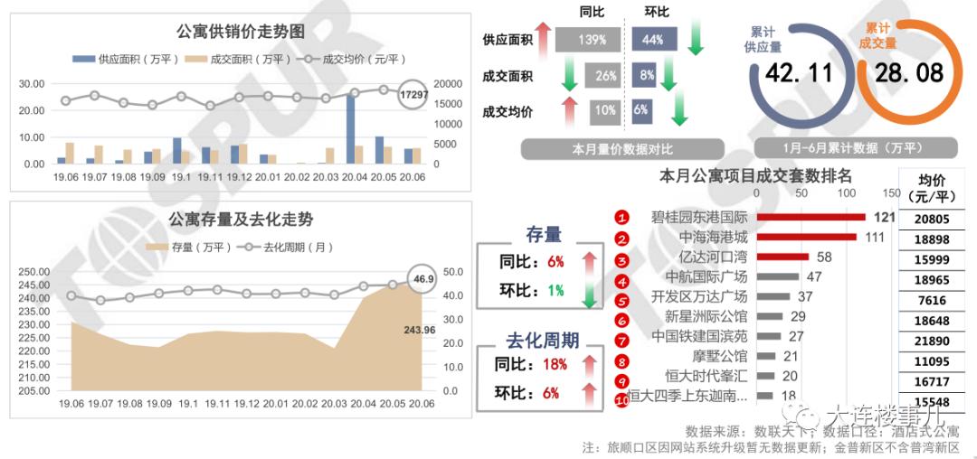 开发区小窑湾最新房价消息,小窑湾楼盘房价