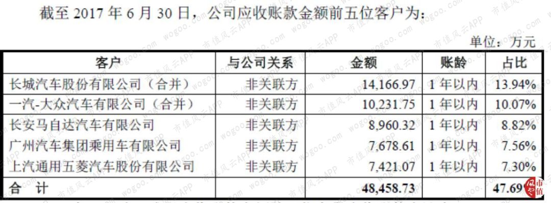 德赛西威核心产品,德赛西威是什么板块