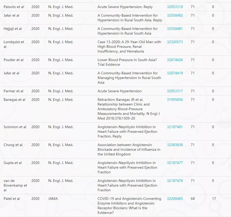 首医大一流学科,首医在医学界的地位
