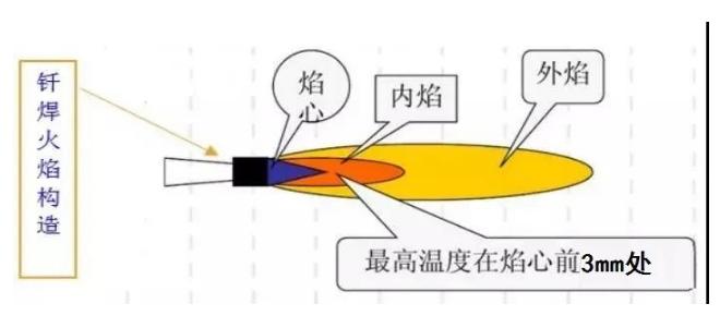 空调铜管焊接的正确方法,空调铜管焊接教材