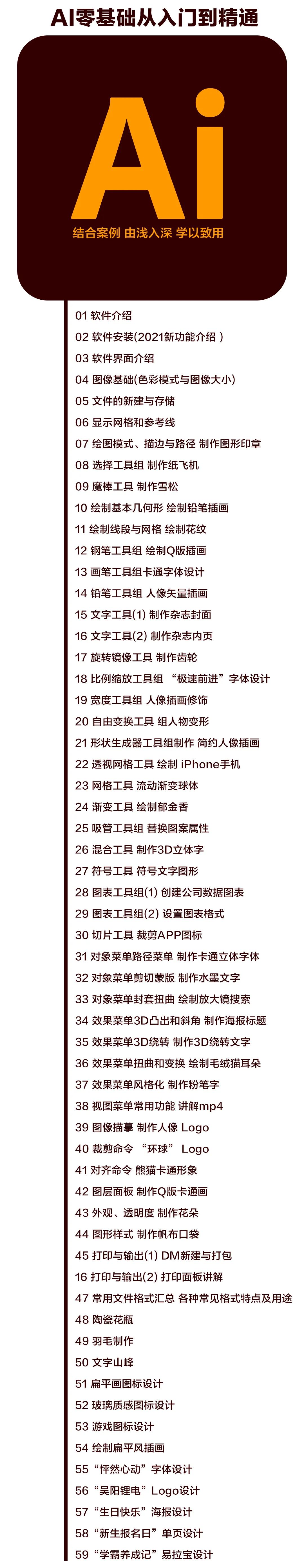 怎么用ai生成平面设计图,ai和平面设计哪个值得学