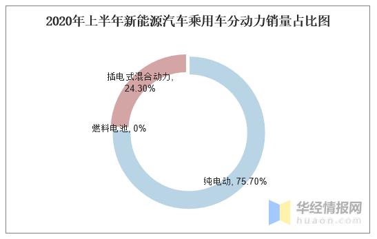 2021年全国汽车产销数据同比,2012-2020年中国汽车产销情况分析