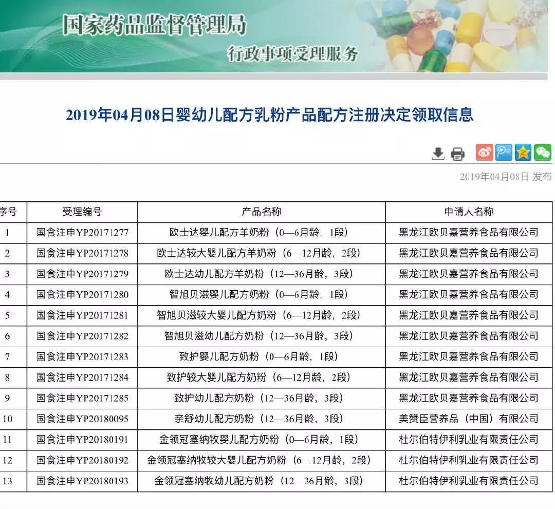 突发!第47批配方注册名单公布,快来看看都有谁?