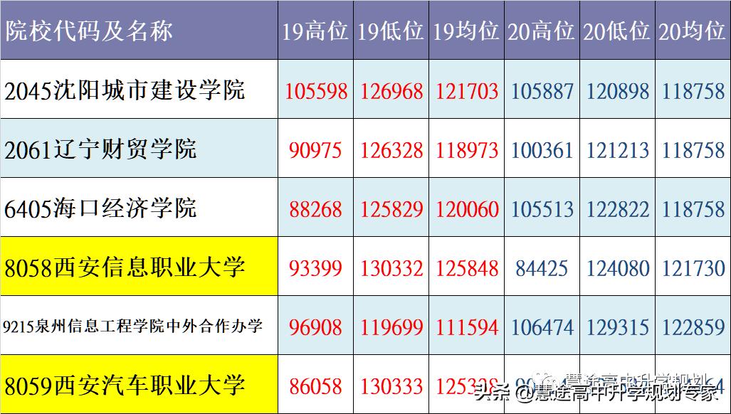 核心数据状况,核心数据概览截图