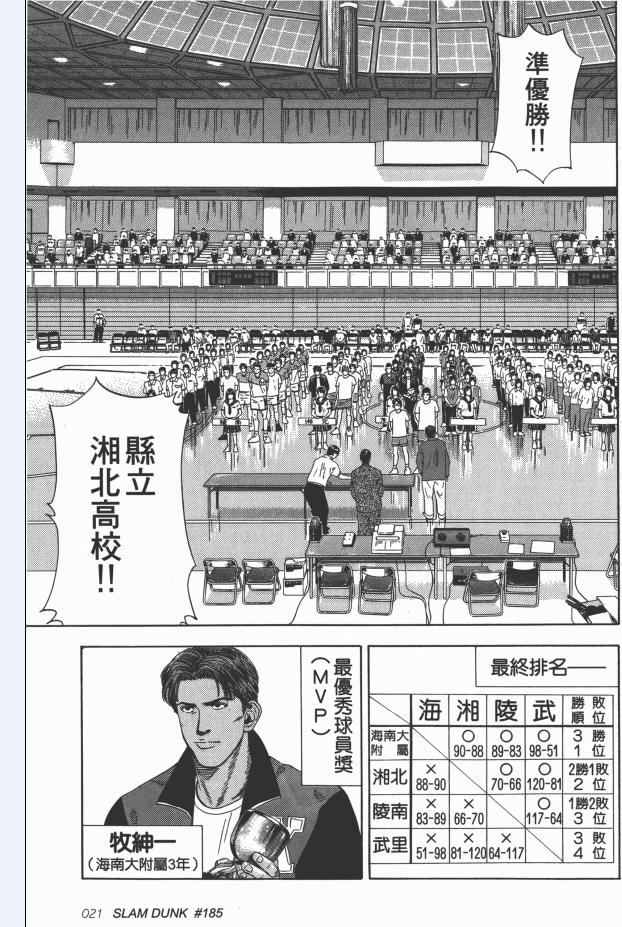 灌篮高手说中国男篮,灌篮高手日本高中联赛