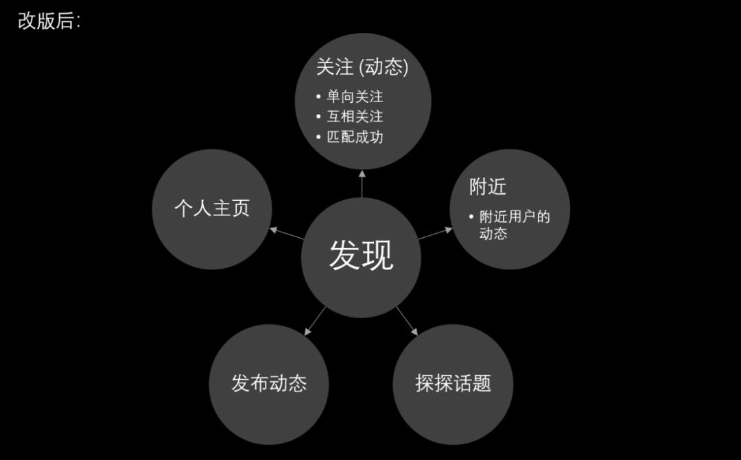 涓変釜缁村害鎷嗚В璐﹀彿,涓変釜缁村害鏉ユ媶瑙ｄ骇鍝佺殑鐖嗘閫昏緫