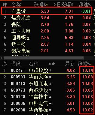石墨烯散热手机前景,石墨烯芯片利好哪个公司