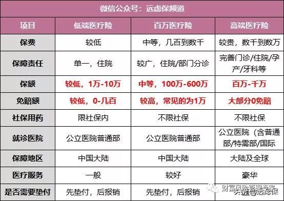 20款2019热销百万医疗险大PK结果：六成质量堪忧十有八九买错了