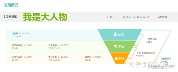 淘宝新手开店误区,新手怎么开淘宝网店详细步骤流程