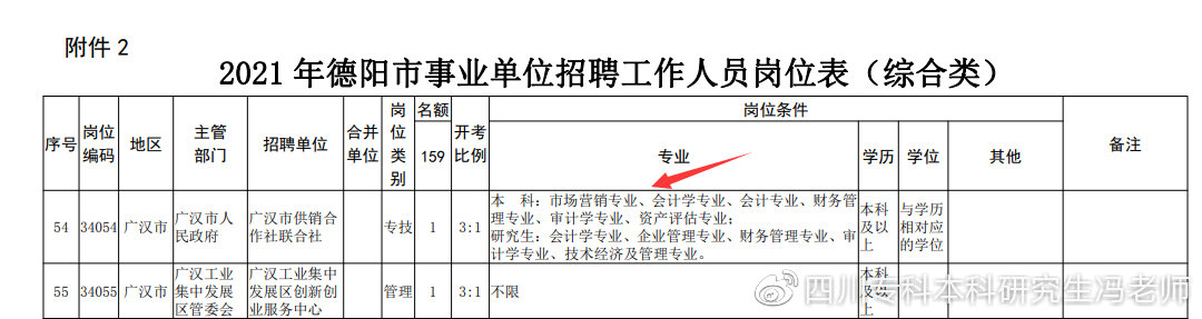 全日制大专自考本科有专业限制吗,自考本科适合考公的专业有哪些