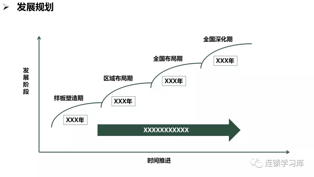 商业招商管理缺陷,商业特许经营思路