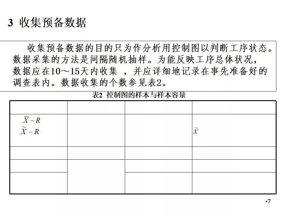spc控制图的作图方法,spc控制图的绘制方法及判断方法