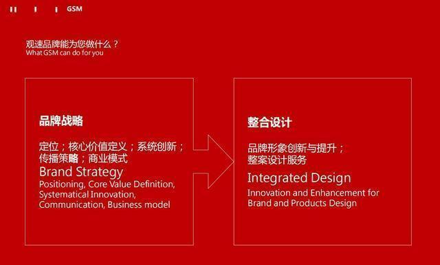 品牌是什么和什么组成,品牌是什么词性