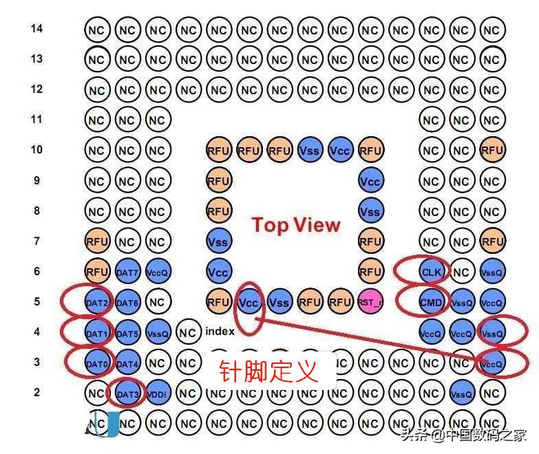 如何将报废手机存储芯片做成u盘,手机芯片改造成u盘读取数据