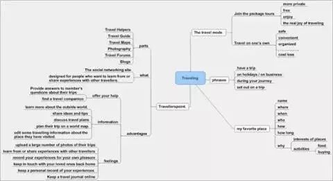 雅思|拒绝蜻蜓点水，正确的外刊精读姿势应该是这样