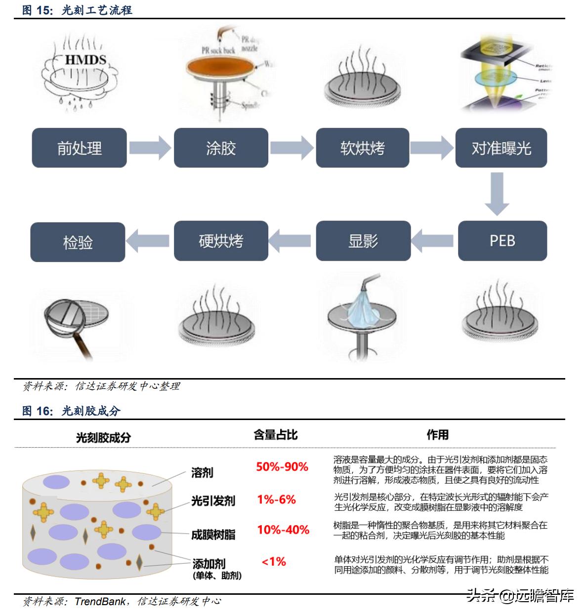彤程新材是光刻胶龙头吗,彤程新材有高端光刻胶吗