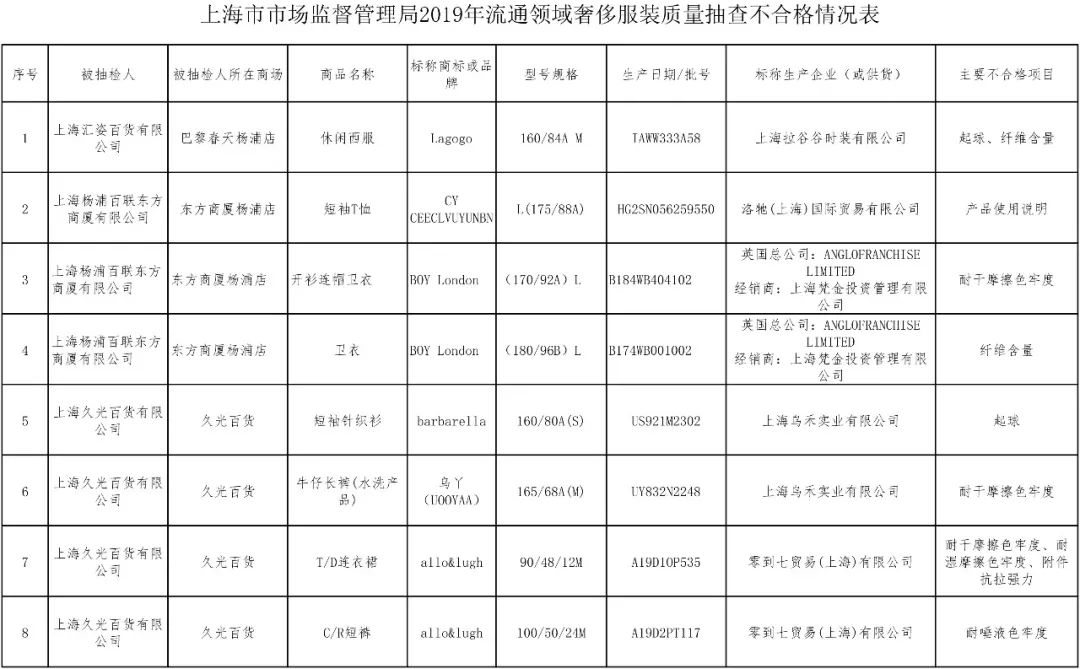 伦敦男孩衣服好吗,伦敦男孩衣服质量