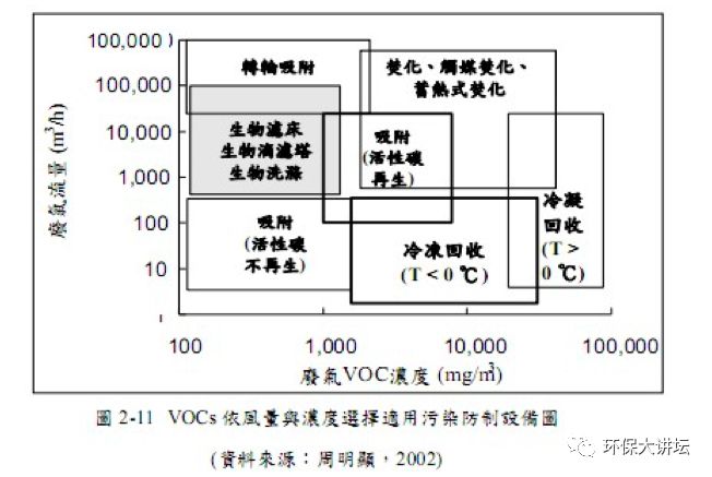 浙江沸石转轮吸附原理及效率,沸石转轮一体机运行维护方案