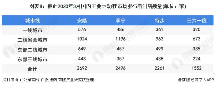 2020年中国运动鞋产业全景图谱