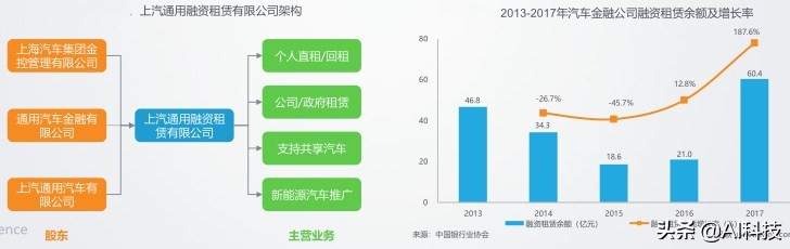 汽车金融行业大数据报告,汽车金融行业研究及市场分析报告