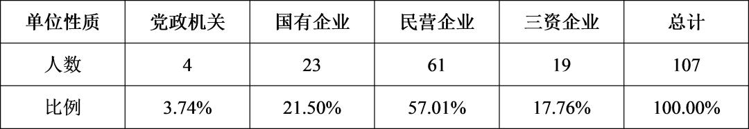 985经管类,985经管专业就业前景