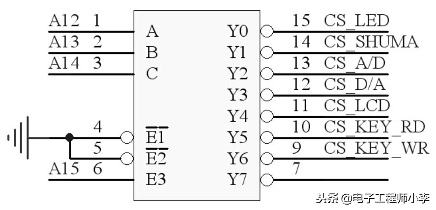 地址译码工作原理,存储器地址译码方式