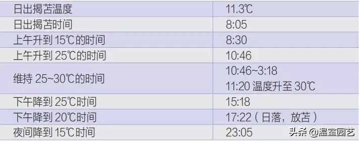 日光温室大棚建造方法,日光温室采用什么方向建造