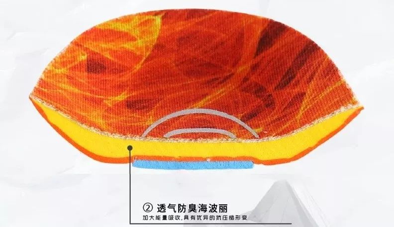 李宁䨻系列黑科技鞋垫,李宁运动厚鞋垫