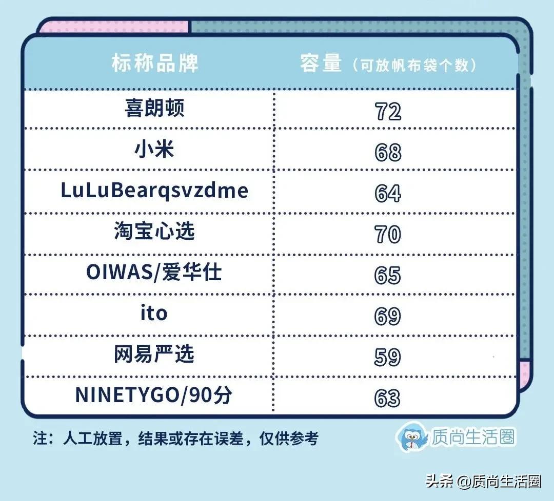 行李箱推荐测评无拉链,行李箱推荐测评1688