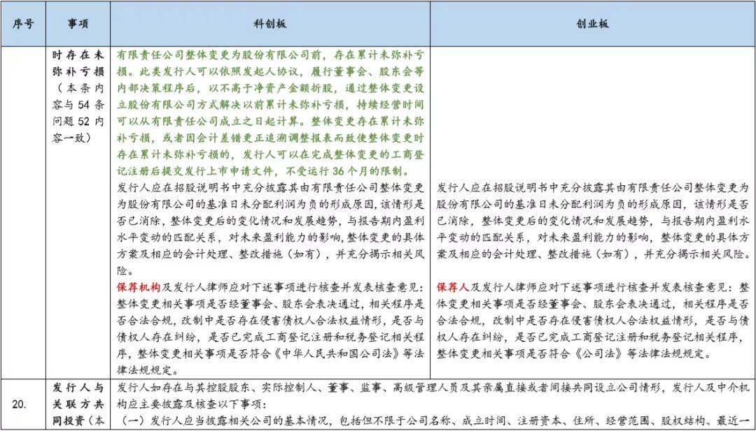 基金科创板和创业板,创业板科创板新三板