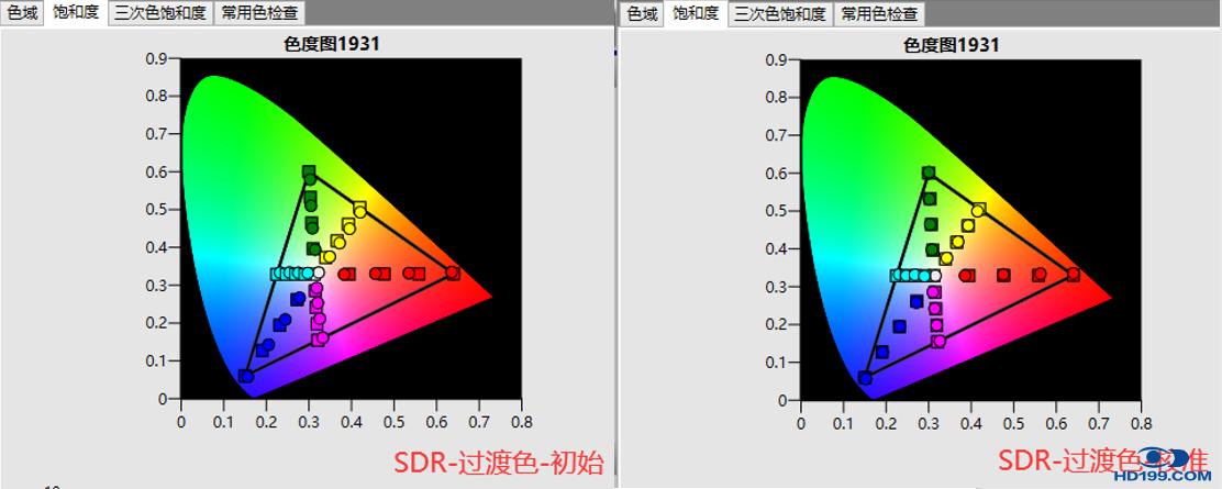 索尼VW898/875激光真4K投影机试用
