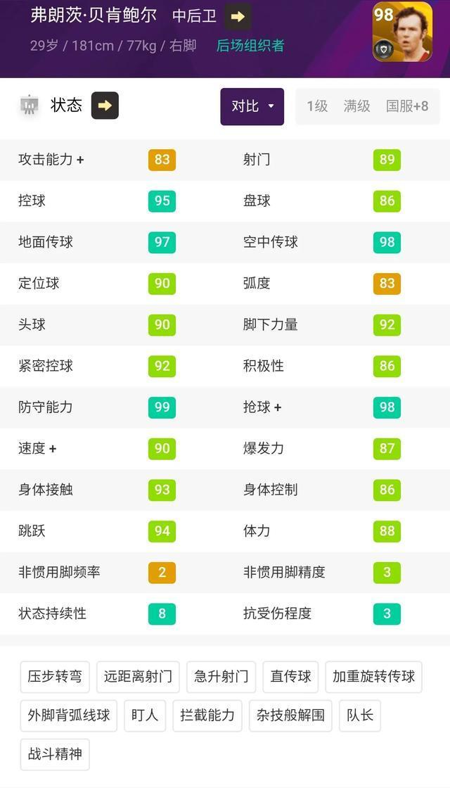 最恐怖足球10大球员,足坛战斗力最恐怖的阵容