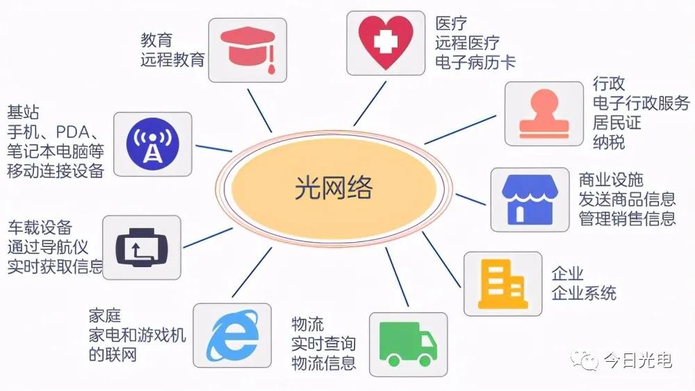 入门科普读物,光纤入门基础知识大全