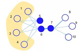 认知推理：从图表式学习和图神经网络的最新理论来看AI的未来