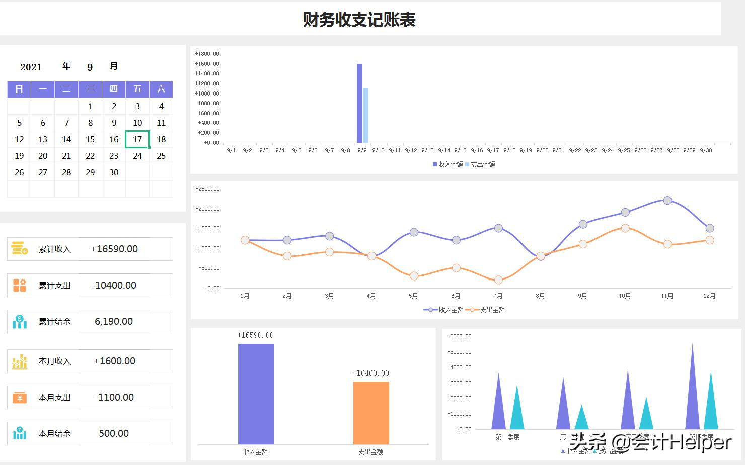 财务报表分析15个模板,财务报表分析从入门到精通模板
