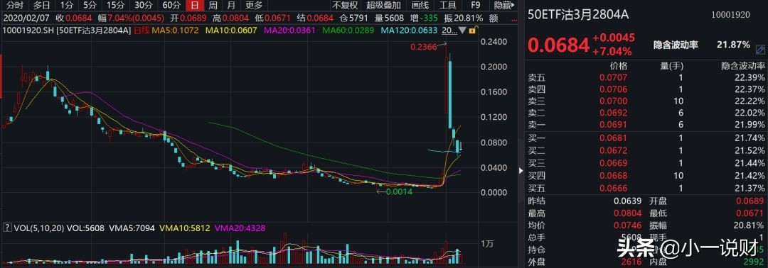 期货期权入门交易视频教程,a股股指期货入门基础知识