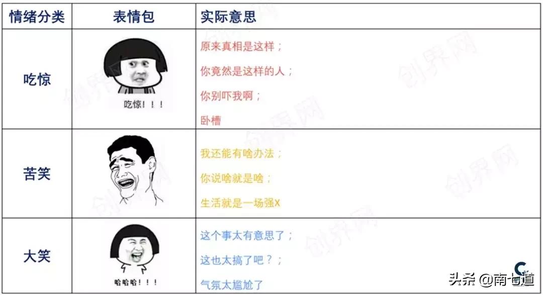 一年被发送300多亿次,这个聊天表情成了王者